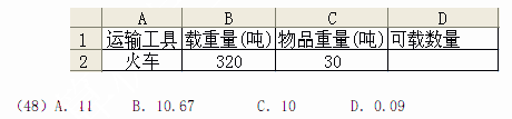●在Excel中，在D2 单元格输入函数“=INT（B2／C2） ” ，则D2单元格的值为 （48）