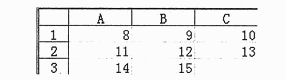 ● 在下列的 Excel 表中，在 C3 单元格输入公式“=A2＋C2”，则 C3 单元格的值为 （