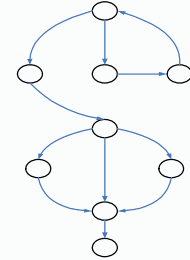 ● 计算以下控制流程图的环路复杂性 V（G)，正确答案是（44） 。 （44）A．V（G)=2B．V