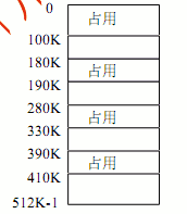 ● 设内存分配情况如下图所示，若要申请一块 40K字节的内存空间，采用最佳适应算法，则得到的分区首址
