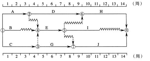某工程双代号时标网络计划如下图所示，其中工作E的总时差为（)周。 A．0 B．1C．2 D．3某工程