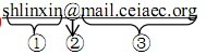 ● 下图中①、②和③分别表示电子邮件地址的 （3） 。（3）A. 用户信箱的邮件接收服务器域名、帐号
