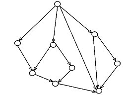 试题（54）以下控制流程图的环路复杂性V（G）等于（54）。 （54）A. 5 B. 6 C. 9D
