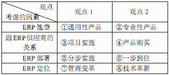 ● 下表是关于ERP的典型观点，综合考虑该表中列出的各种因素，选项（6）代表的观点是正确的。 （6）