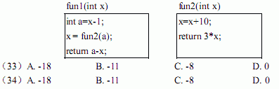 ● 函数fun1（)、fun2（)的定义如下所示，已知调用fun1 时传递给形参x的值是－5，若以引