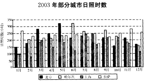 根据下面的统计图回答第 136～140 题。 第 136 题 北京的日照时数超过200小时的月份有（
