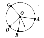 如图．转盘被分成了4部分。其中∠AOB=∠COD=90°，则随意转动转盘，指针指向∠AOB或∠COD