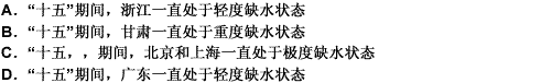 若人均水资源量在1700～3000m3／年为轻度缺水,1000－1700m，年为中度缺水、500～1