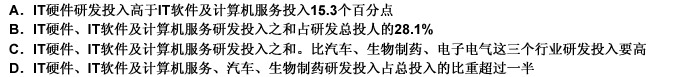 下列有关IT硬件研发投入说法不正确的是（）。 