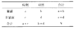 病例对照研究的资料分析巾（分析整理表如下)，要比较的是（）病例对照研究的资料分析巾(分析整理表如下)