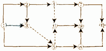 某工程单目标双代号网络计划如下图所示，图中的错误是（）。 A．有多个起点节点 B．有某工程单目标双代