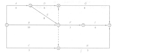 某工程项目分部工程双代号网络计划如下图所示，其关键线路为（）。 
