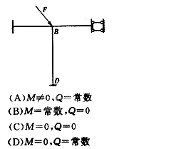 如图所示，结构忽略轴向变形的影响，BD杆的M、Q应为（）。 
