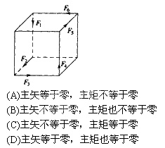 正立方体的顶角作用着六个大小相等的力，如图所示，此力系向任一点简化的结果是（）。 请帮忙给出正确答案