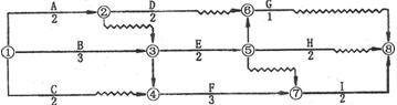 某工程双代号时标网络计划如下图所示，其中工作A的总时差为（）。 A．0B．1C．2D．3某工程双代号