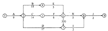 某工程双代号网络计划如下图所示，其关键线路有（）条。
