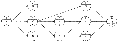 某工程单代号网络计划如下图所示，其关键线路有（）条。