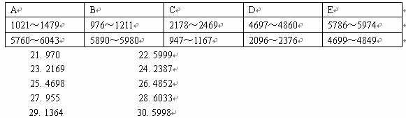 二、数字间区间定位:在这种题型中，先呈现出一个数字区间表格，在随后的题目中，每一道题都给出一个数字，