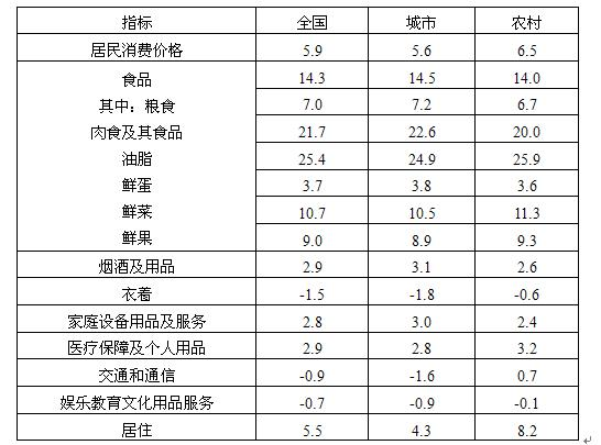 （二）2008年我国居民消费价格涨跌幅度 单位：%146．2008我国食品价格涨跌幅与衣着价格涨幅之