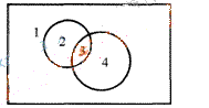 如右图，在平面上画一个圆，可以把平面分割成2个部分，画2个圆，最多可以把平面分割成4个部分，那么画6
