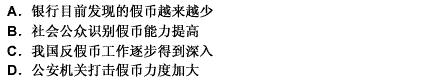 二、阅读理解。共20题，每题1分，共20分。每道题包含一段文字，后面是一个不完整的陈述，要求你从四个