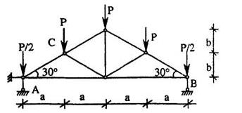 下图所示三角形屋架受力简图，下列表述正确的是（）。