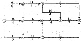 某分部工程双代号网络计划如下图所示，其关键线路有（）条。 A．2B．3C．4 D．5某分部工程双代号