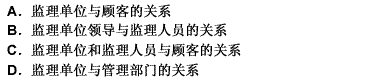 顾客对监理服务质量的认识和感知包括服务的技术质量和功能质量两个方面。监理服务质量来源于：独到的服务设