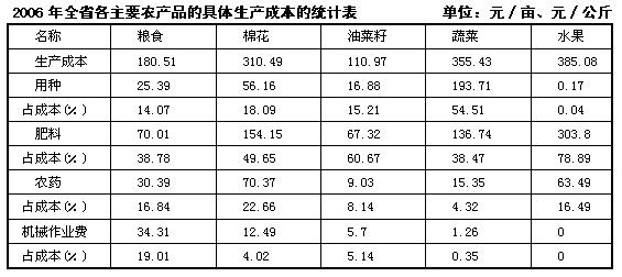 根据下列文宇和表格资料回答 126～130 题： 2006年，由于受宏观经济的形势的影响，湖北省农业