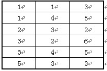 如下是一个稀疏矩阵的三元组法存储表示和基于此表示所得出的相关叙述行下标列下标值Ⅰ.如下是一个稀疏矩阵