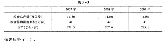 已知某地区2007～2009年粮食产量，如表3—3所示。 此题为多项选择题。请帮忙给出正确答案和分析