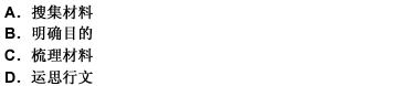一般來(lái)說(shuō)。綜合理財(cái)規(guī)劃建議書的準(zhǔn)備工作的第一步是（）。 