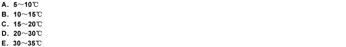 能量代謝量穩(wěn)定的環(huán)境溫度是