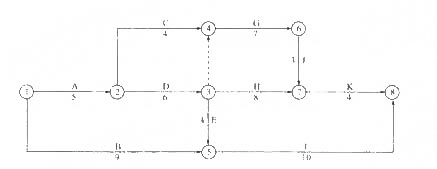 某工程双代号网络计划如下图所示，其关键线路有（）条。 