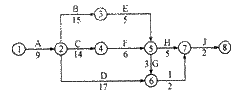 某工程双代号网络计划如下图所示，其关键线路有（）条。 