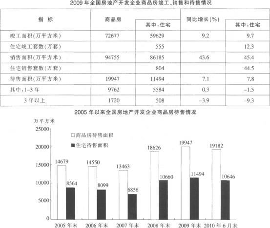 根据材料回答 106～110 题： 第 106 题 2009年销售商品房住宅平均每套面积为（）。A．