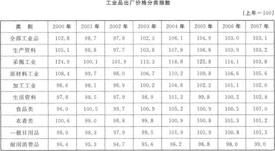 根据下面提供的信息完成 86～90 题。 第 86 题 2000年到2007年，我国全部工业品的出厂