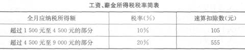 王教授系中国公民，现在国内某大学任职，12月份取得收入情况如下。 (1)当月工资收入3 400元，奖