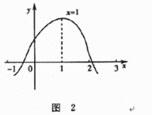 已知y=ax2＋bx＋c（a≠0)的图像如图2所示，则下列4个结论：①abc＞0②b＜a＋c，③4a