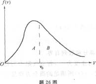 麦克斯韦速率分布曲线如图所示，图中A、B两部分面积相等，则该图表示的是： A．Vo为最可几速率（最麦