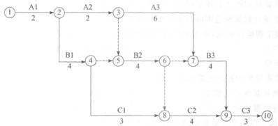 某工程代号网络计划如下图所示，该网络计划中有（）条关键线路。 A．1 B．2 C．3 D．4某工程代