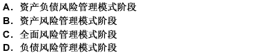 20世纪60年代，商业银行的风险管理进入（） 