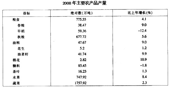 根据以下资料，回答 102～106 题。 2008年．浙江省全年粮食播种面积和单产分别比上年增长0．
