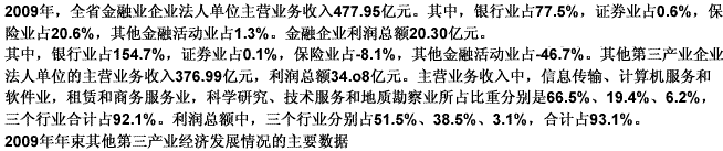 根据下列材料回答 126～130 题: 第 126 题 2009年末，云南省从事其他第三产业的法人单