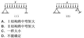 比较图示有相同水平跨度但支座方向不同的简支梁，在受到同样的均布荷载作用下，两简支梁跨中弯矩相比（）。