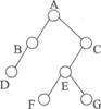试题基于如下所示的二叉树：按层次次序周游该二叉树对应的树林，所得到的结点序列为（）。A）DBAFEG