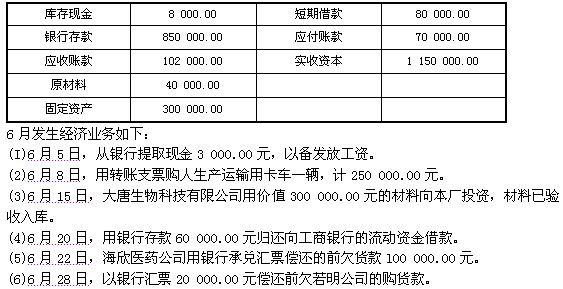 根据以下材料，回答 66～70 题： 上海中北制药有限责任公司2010年6月有关账户期初余额如下：（