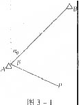 如图3－1，已知A（100m，100m)、B（200m，200m)，方位角α0=45°。测量A点到P