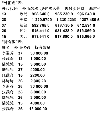 下面 3～6 题使用如下的“外汇名”表和“持有数”表： 第 3 题 查询持有外币种类在4种以上人员下