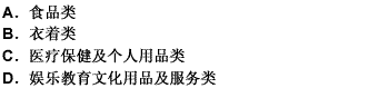 八大类商品中，哪种商品价格上升最快？（） 